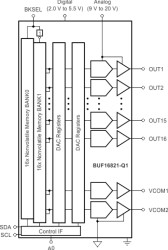 Automotive, 16-CH Gamma-Voltage Generator and Vcom Calibrator with Integrated Two-Bank Memory