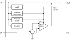 50-mA, 28-V, low-IQ, adjustable low-dropout voltage regulator with enable