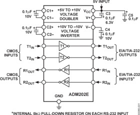 EMI/EMC Compliant, ±15 kV ESD Protected, RS-232 Line Drivers/Receivers