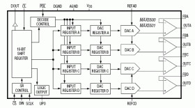 Low-Power, Quad, 12-Bit Voltage-Output DACs with Serial Interface