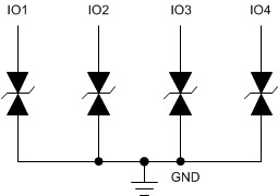 Automotive, quad 0.25pF ±3.6V ESD protection diode for high-speed interfaces