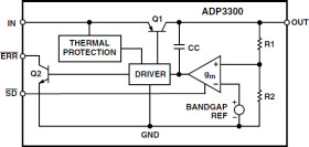 High Accuracy anyCAP 50 A Low Dropout Linear Regulator