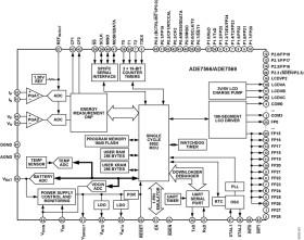 Single-Phase Energy Measurement IC with 8052 MCU, RTC, and LCD Driver