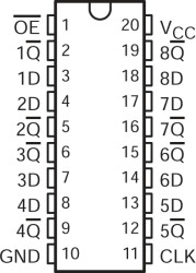 Octal Edge-Triggered D-Type Flip-Flops With 3-State Outputs