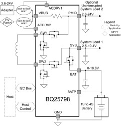 I²C controlled, 1-4-cell, 5-A buck-boost solar battery charger with dual-input selector and MPPT | RQM | 29 | -40 to 85
