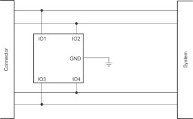 Quad 0.7-pF, ±5.5-V, ±12-kV ESD protection diode with 0.5-nA max leakage in SOT & SC70 packages