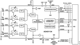 128-Channel, 24-Bit Current-to-Digital ADC