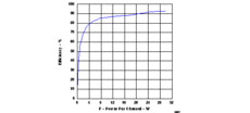 28-W, 4-ch, 6- to 24-V supply, analog SE input Class-D audio amplifier w/ I2C diag & load dump | PHD | 64 | -40 to 105