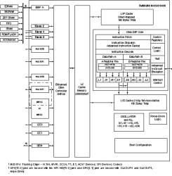 C64x fixed point DSP- up to 400MHz, McBSP, McASP, I2C