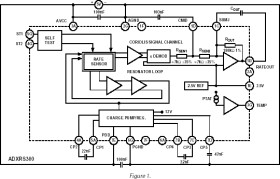 ±300°/sec Single Chip Yaw Rate Gyro with Signal Conditioning