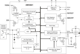 Automotive remote and local temp sensor with automatic fan speed control and fault detection
