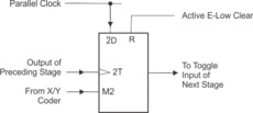 Programmable Frequency Divider / Digital Timer | N | 16 | 0 to 70