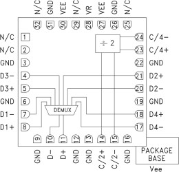 28 Gbps 1:4 Demux SMT with Programmable Output Voltage