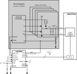 AVS System Controller