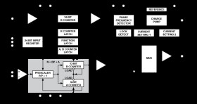 7 GHz integer-N PLL