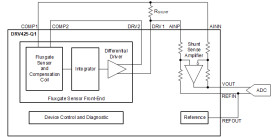 Automotive, Fully Integrated Fluxgate Magnetic Sensor