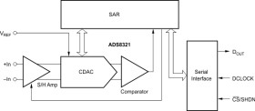 16-Bit, High-Speed, Micropower Sampling Analog-to-Digital Converter (ADC)