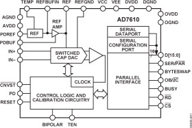 16-Bit, 250 kSPS, Unipolar/Bipolar Programmable Input PulSAR ADC