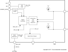 Automotive USB Type-C DFP Port Controller