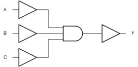 Automotive, 3-ch, 3-input 2-V to 5.5-V high-speed (7 ns) AND gate