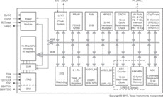 Capacitive Touch MCU with 4 touch IO (4 sensors), 8KB FRAM, 2KB SRAM, 15 IO, 10-bit ADC | PW | 16 | -40 to 85