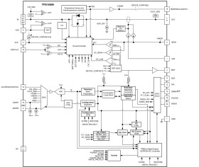9V-to-80V, 3.5mΩ, 20A stackable eFuse with PMBus® digital telemetry