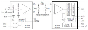 10-Bit Bus LVDS Deserializers