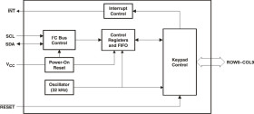 18-bit 1.65- to 3.6-V 1MHz I2C/SMBus keypad scanner with interrupt, reset & 80 key support