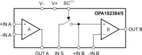 250-MHz, CMOS Transimpedance Amplifier (TIA) with Integrated active low Switch and Buffer