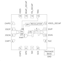 Programmable Clock Divider & Delay, DC - 4 GHz