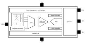 Three-axis linear Hall-effect sensor with I²C and programmable switch in wafer chip-scale package