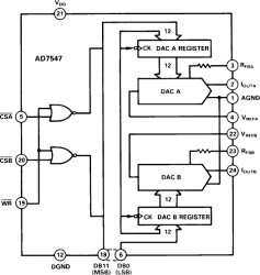 Dual 12-Bit CMOS DAC with Parallel Load Input Structure