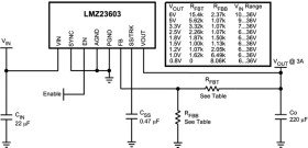 3A SIMPLE SWITCHER® Power Module with 36V Maximum Input Voltage