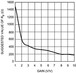 500MHz high-speed op amp with 2:1 high speed-multiplexer