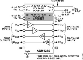High-Speed, 2-Channel RS232/V.28 Interface Devices