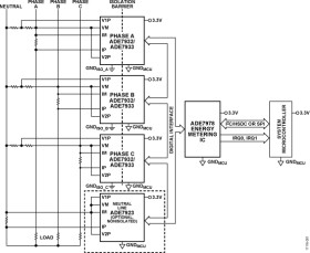 3-Phase Metrology IC for Polyphase Shunt Meters