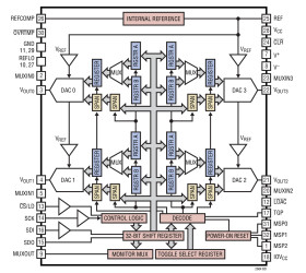 Quad 16-Bit/12-Bit ±10V V SoftSpan DACs with 10ppm/°C Max Reference