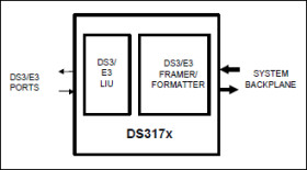 Single/Dual/Triple/Quad DS3/E3 Single-Chip Transceivers