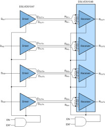 3.3-V LVDS quad channel high-speed differential line receiver