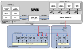 High-Performance 32-bit Floating-Point SHARC Processor for Home Theater