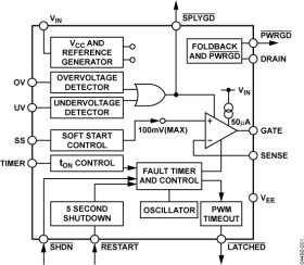 48 V Full Feature Hot Swap Controller