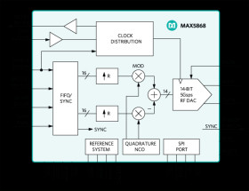 16-Bit, 5Gsps Interpolating and Modulating RF DAC