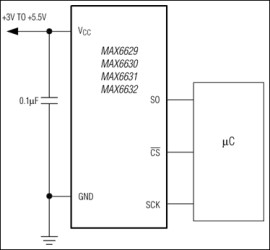12-Bit + Sign Digital Temperature Sensors with Serial Interface