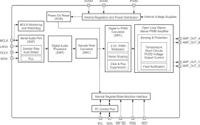 10-W stereo, 20-W mono, 8- to 16.5-V, digital input open loop Class-D audio amplifier w/ EQ & AGL