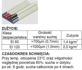 Powłoka pęczniejąca PYRO-SAFE KS1 800217