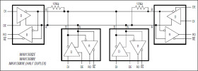 5.0V, ±15kV ESD-Protected, Fail-Safe, Hot-Swap, RS-485 Transceivers