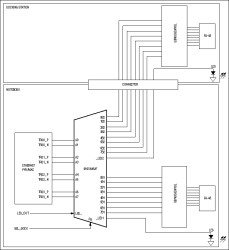 1000 Base-T, ±15kV ESD Protection LAN Switches