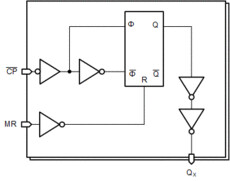 High Speed CMOS Logic Dual 4-Stage Binary Counters | D | 14 | -55 to 125