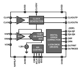 KAD5510P-12Q48