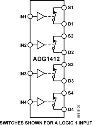 1.5 Ω On Resistance, ±15 V/+12 V/±5 V, CMOS, Quad SPST Switch